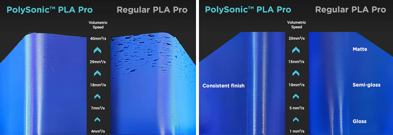 Vergleich der Oberflächenqualität zwischen PolySonic PLA PRO und Standard-PLA PRO